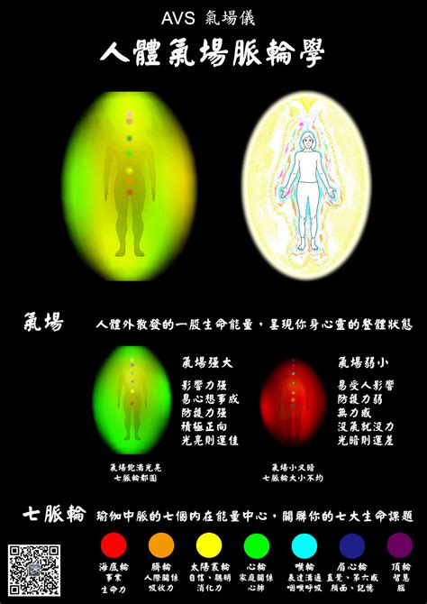 氣場脈輪檢測儀|GDV 人體氣場能量檢測